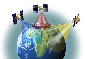 Un GPS pour quelle utilisation ?