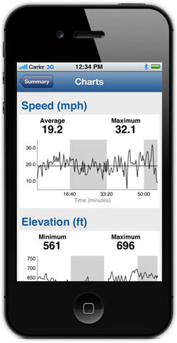 Données GPS sur iphone