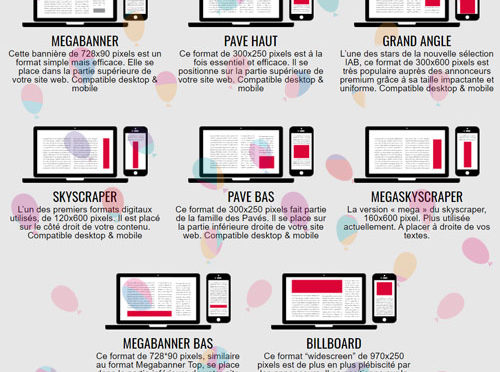 Les publicités non intrusives IAB, sur les blogs et les sites web
