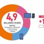 Le SELL représente les éditeurs de jeux vidéo
