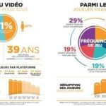 Le SELL représente les éditeurs de jeux vidéo