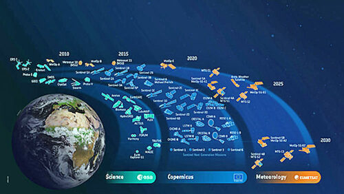 Le nombre de satellites en orbite basse est très élevé
