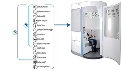 Les objets connectés et la télémédecine